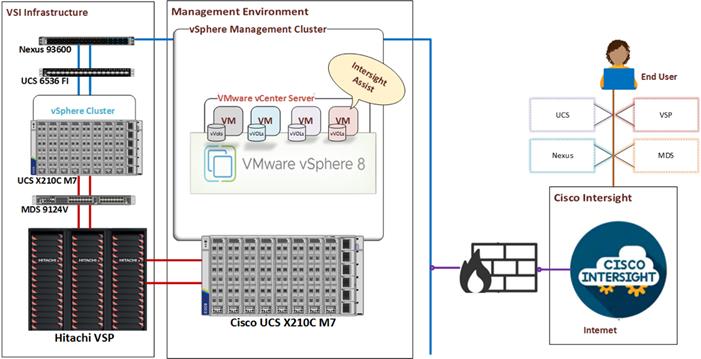 A diagram of a computer serverDescription automatically generated