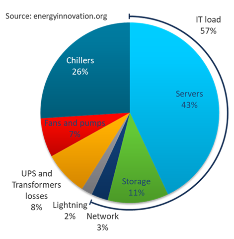 Chart, pie chartDescription automatically generated