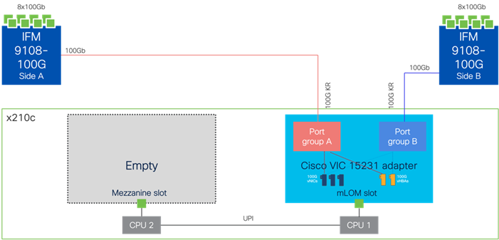 Related image, diagram or screenshot