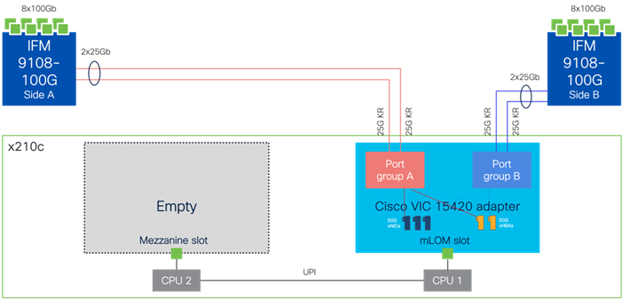 Related image, diagram or screenshot