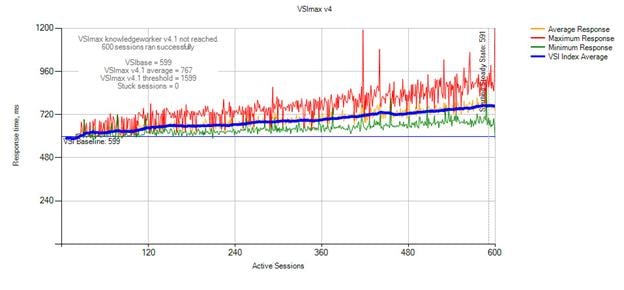 hx26_vdi_600seat_citrix_308.jpg