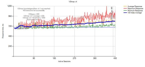 hx26_vdi_600seat_citrix_320.jpg