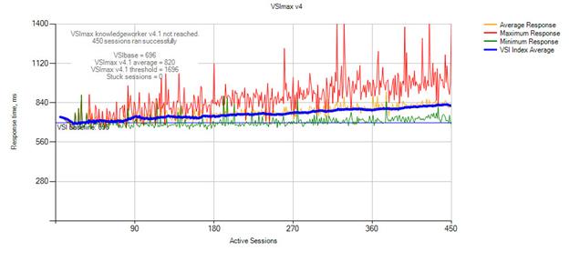 hx26_vdi_600seat_citrix_325.jpg