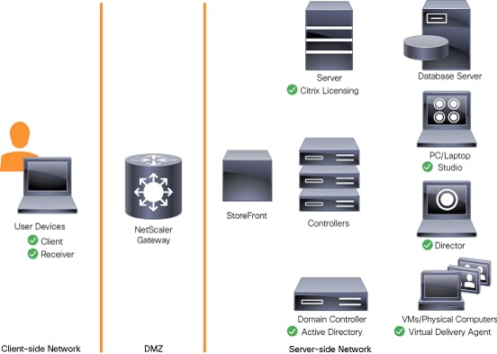 hx26_vdi_600seat_citrix_40.png