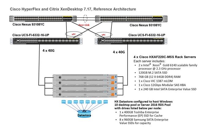 hx26_vdi_600seat_citrix_46.jpg