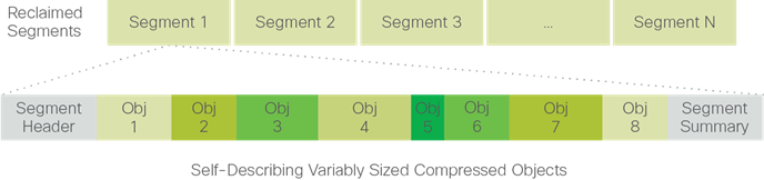 Description: http://www.cisco.com/c/dam/en/us/td/docs/unified_computing/ucs/UCS_CVDs/hyperflex_2_0_mssql_af.docx/_jcr_content/renditions/hyperflex_2_0_mssql_af_9.png