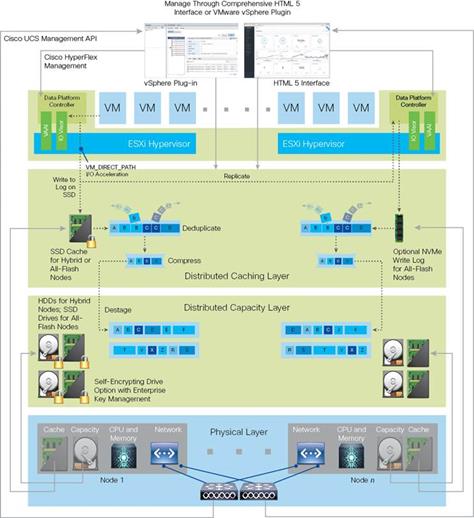 Description: http://www.cisco.com/c/dam/en/us/td/docs/unified_computing/ucs/UCS_CVDs/hyperflex_2_0_mssql_af.docx/_jcr_content/renditions/hyperflex_2_0_mssql_af_7.jpg