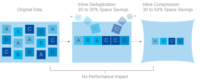 Description: http://www.cisco.com/c/dam/en/us/td/docs/unified_computing/ucs/UCS_CVDs/hyperflex_2_0_mssql_af.docx/_jcr_content/renditions/hyperflex_2_0_mssql_af_8.png