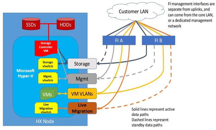 hx301c_vdi_hyperv_xd716_7.jpg