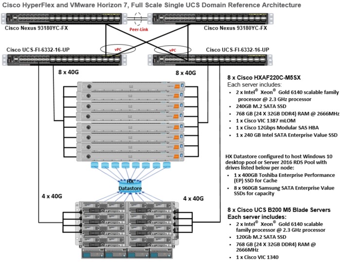 hx30_2kseat_ucs_horizon_40.png