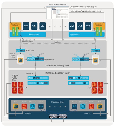 hx352a_vdi_hyperv_citrix1800_21.png