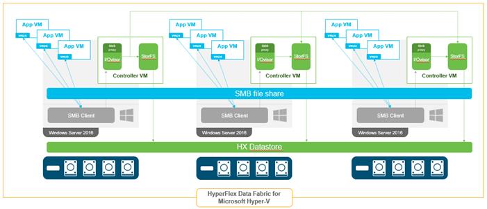 hx352a_vdi_hyperv_citrix1800_3.jpg