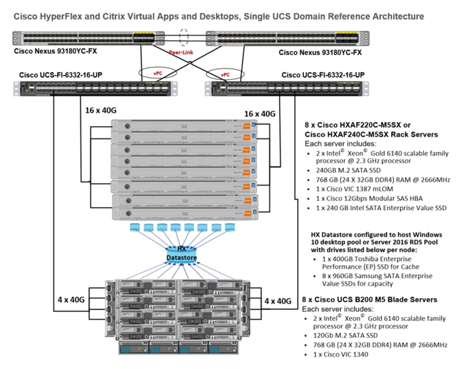 hx352a_vdi_hyperv_citrix1800_304.png