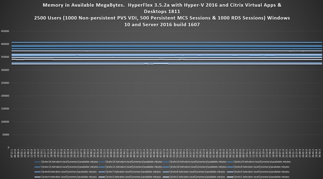 hx352a_vdi_hyperv_citrix1800_311.png