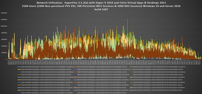 hx352a_vdi_hyperv_citrix1800_312.png