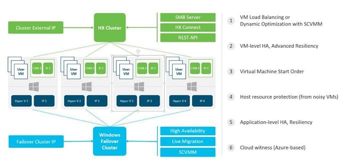 hx352a_vdi_hyperv_citrix1800_49.jpg