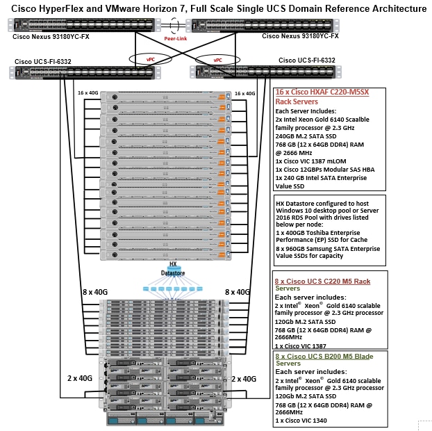 Related image, diagram or screenshot