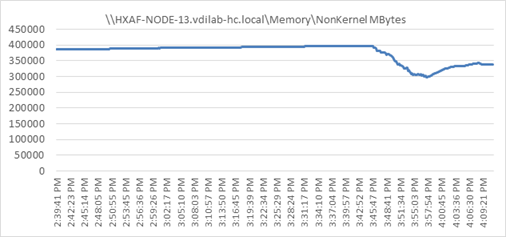 Related image, diagram or screenshot