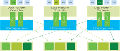 http://www.cisco.com/c/dam/en/us/td/docs/unified_computing/ucs/UCS_CVDs/hyperflex_2_0_mssql_af.docx/_jcr_content/renditions/hyperflex_2_0_mssql_af_6.png