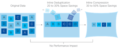 http://www.cisco.com/c/dam/en/us/td/docs/unified_computing/ucs/UCS_CVDs/hyperflex_2_0_mssql_af.docx/_jcr_content/renditions/hyperflex_2_0_mssql_af_8.png