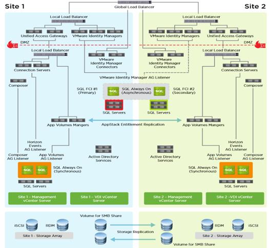 Related image, diagram or screenshot