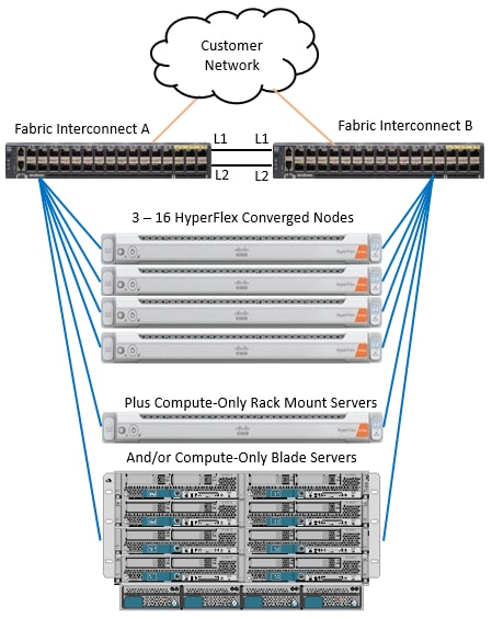 Related image, diagram or screenshot