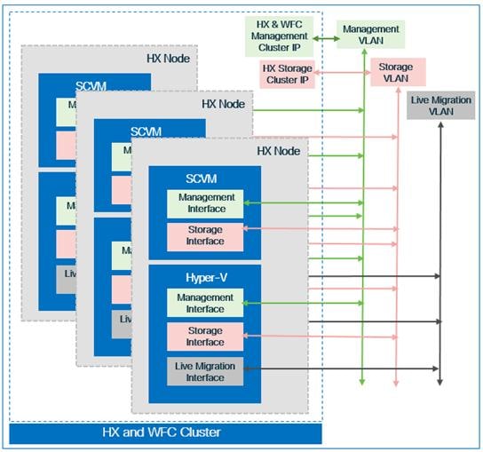 Related image, diagram or screenshot