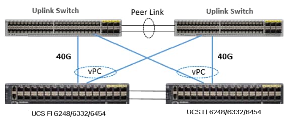 Related image, diagram or screenshot