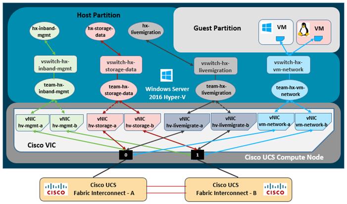 Related image, diagram or screenshot