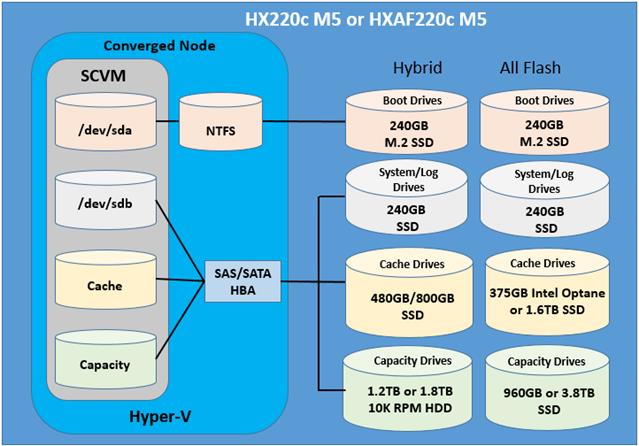 Related image, diagram or screenshot