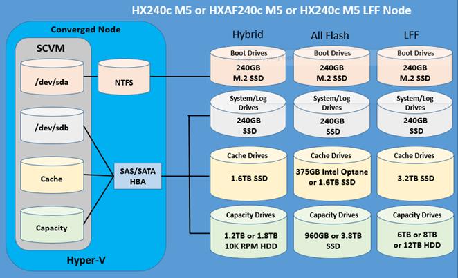 Related image, diagram or screenshot