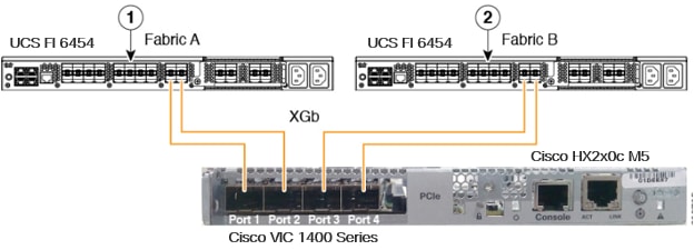 Related image, diagram or screenshot