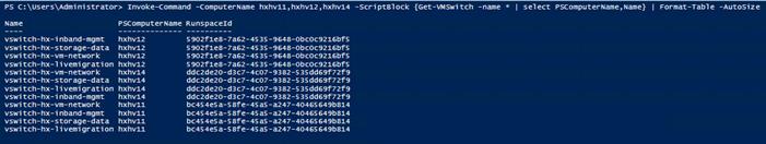 Machine generated alternative text:PS Invoke-command -Computer Name hxhv11, hxhv12, hxhv14vswi tch-hx—i nband—mgmts 902f1e8-7a62-4S3s -9648-0bcoc9216bfss 902f1e8-7a62-4S3s -9648-0bcoc9216bfsvswi tch-hx—vm- n etworks 902f1e8-7a62-4S3s -9648-0bcoc9216bfss 902f1e8-7a62-4S3s -9648-0bcoc9216bfsvswi tch-hx—vm- n etworkddc2de20- d3c7-4c07-9382 -S dd69f72f9ddc2de20- d3c7-4c07-9382 -S dd69f72f9ddc2de20- d3c7-4c07-9382 -S dd69f72f9vswi tch-hx—i nband—mgmtddc2de20- d3c7-4c07-9382 -S dd69f72f9vswi tch-hx—vm- n etworkbc4S4esa-S8fe-4Sas -a247-404ES649b814vswi tch-hx—i nband-mgmtbc4S4esa-S8fe-4Sas -a247-404ES649b814bc4S4esa-S8fe-4Sas -a247-404ES649b814bc454esa-S8fe-4sas -a247-4046S649b814-Script810ck {Get-WSW* tch- nameselect PSComputerName,Name}Format-Tabl e-AutoSizeNamevswi tch-hx—stor age- datavswi tch-hx—l i vemi gr at ionvswi tch-hx—stor age- datavswi tch-hx—l i vemi gr at ionvswi tch-hx—stor age- datavswi tch-hx—l i vemi gr at ionRunspaceldhxhv12hxhv12hxhv12hxhv12hxhv14hxhv14hxhv14hxhv14hxhv11hxhv11hxhv11hxhv11