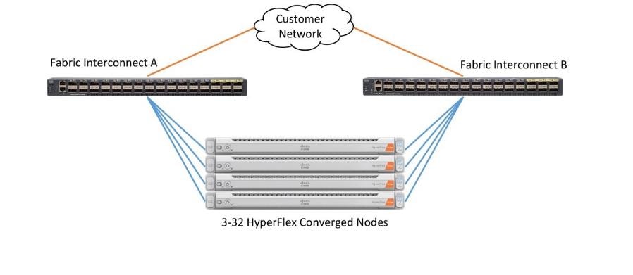 Related image, diagram or screenshot