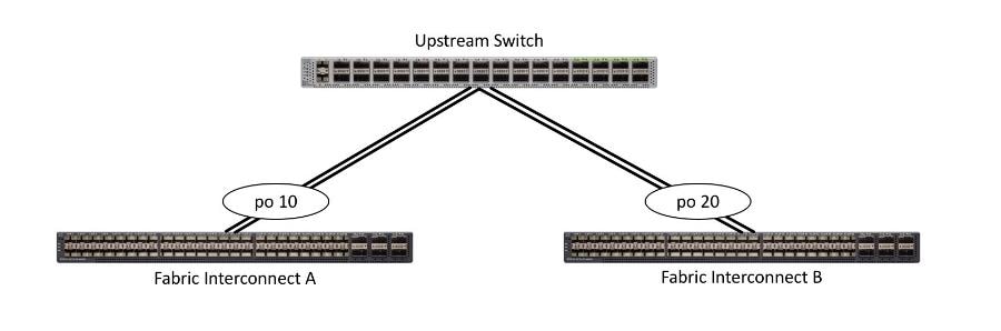 Related image, diagram or screenshot