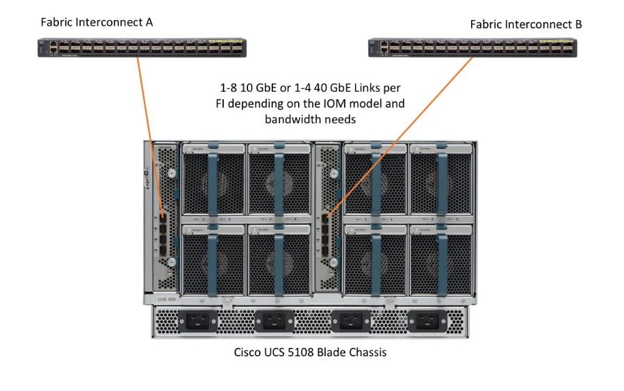 Related image, diagram or screenshot