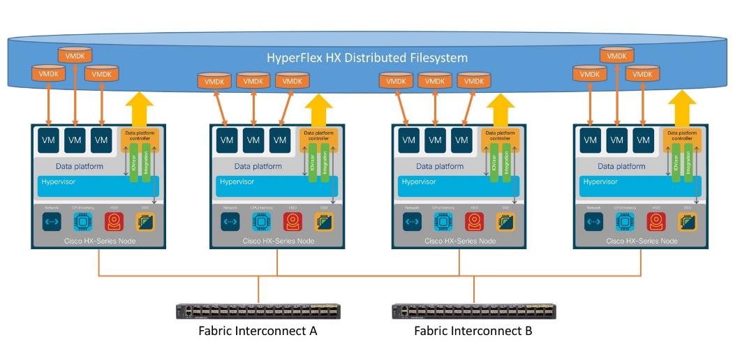 Related image, diagram or screenshot