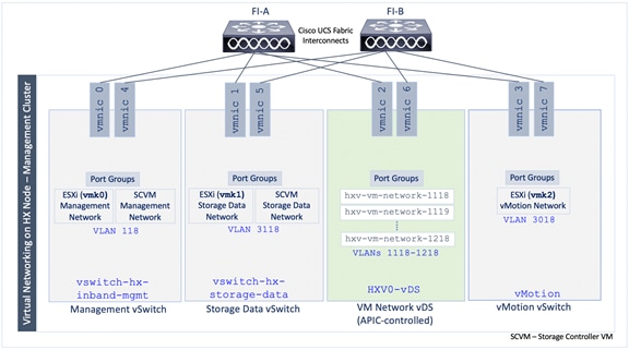 hx_35_vsi_aci_multipod_design_41.png