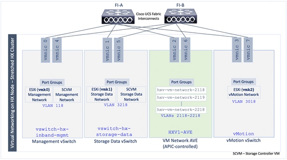 hx_35_vsi_aci_multipod_design_42.png