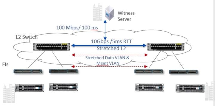 Related image, diagram or screenshot