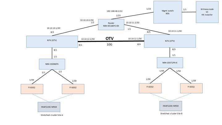 Related image, diagram or screenshot