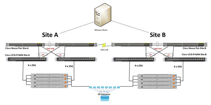 Related image, diagram or screenshot