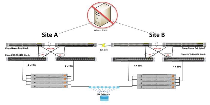 Related image, diagram or screenshot