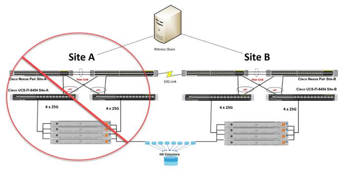 Related image, diagram or screenshot