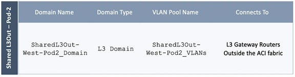 A screenshot of a cell phoneDescription automatically generated