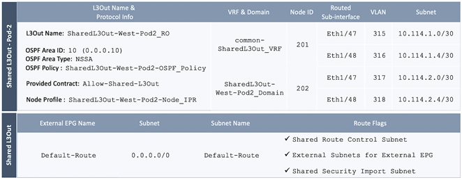 A screenshot of a cell phoneDescription automatically generated