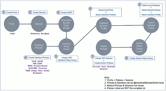 Related image, diagram or screenshot