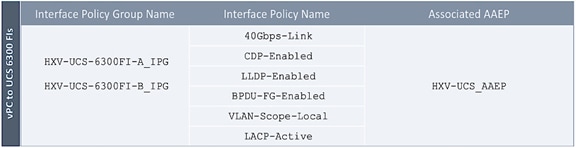 Related image, diagram or screenshot