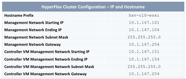 Related image, diagram or screenshot