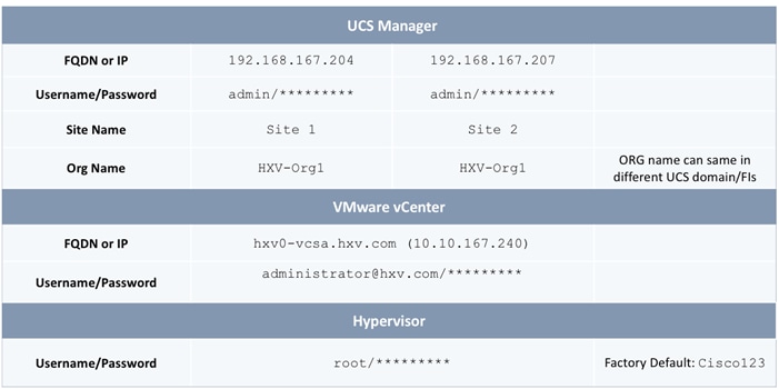 Related image, diagram or screenshot